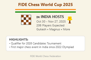 FIDE Confirms Chess World Cup 2025 in India