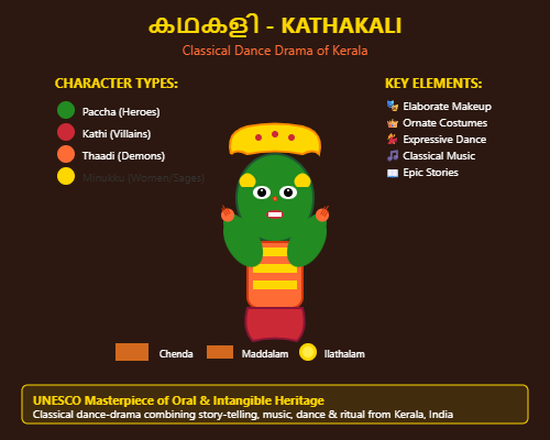 Kerala Announces 2023 Kathakali and Classical Arts Awards