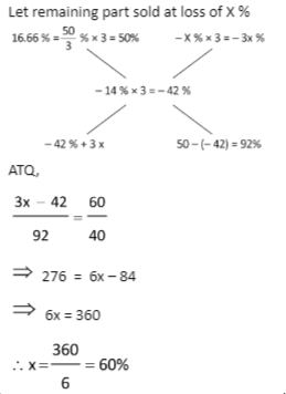 Solution illustration 1