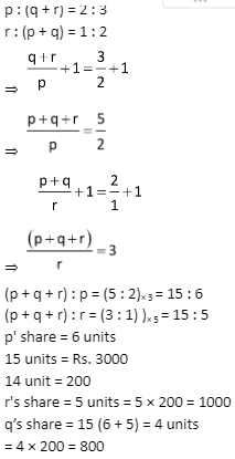 Solution illustration 1