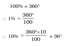 Solution illustration 1