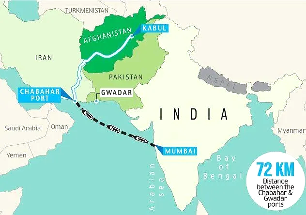 Chabahar Port