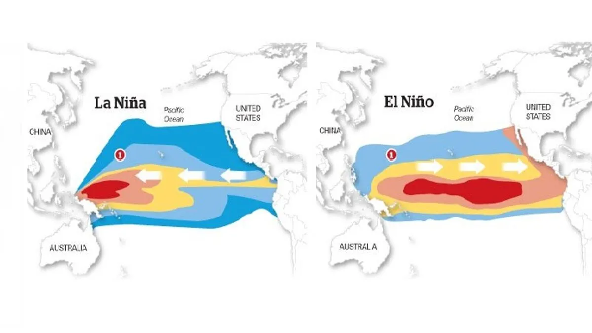 El Niño-La Niña Weather Patterns