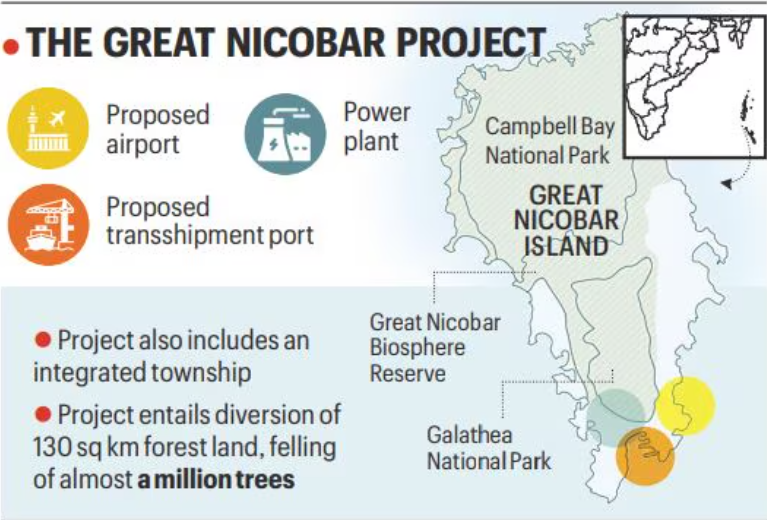 NGT Approved Great Nicobar Project