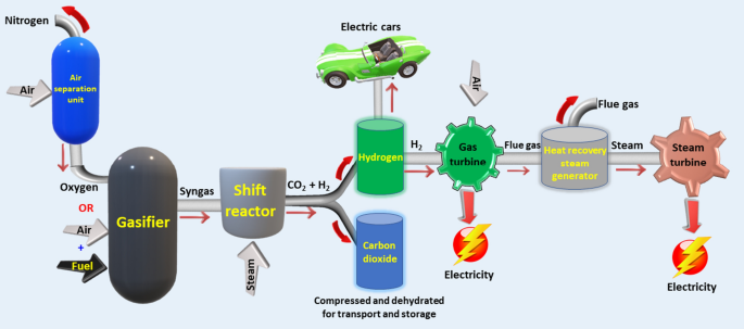 Carbon Capture and Utilisation Technologies