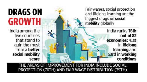 India’s Income Mobility