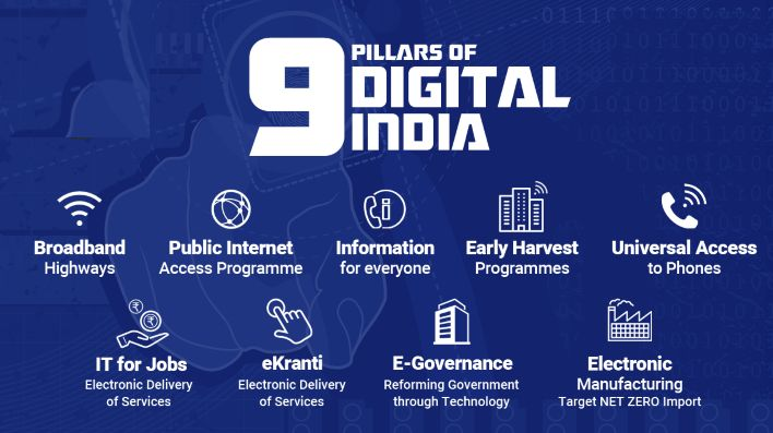 India’s Digital Transformation and Growth Story