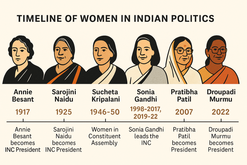 Women in Indian Politics
