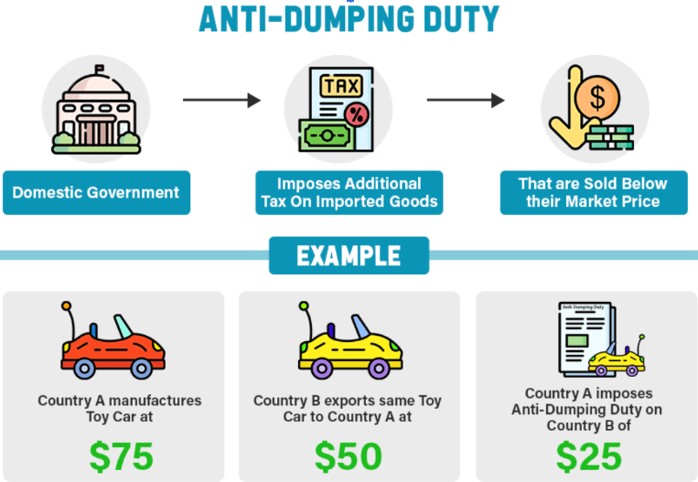 Anti-Dumping Duty & Ethyl Chloroformate