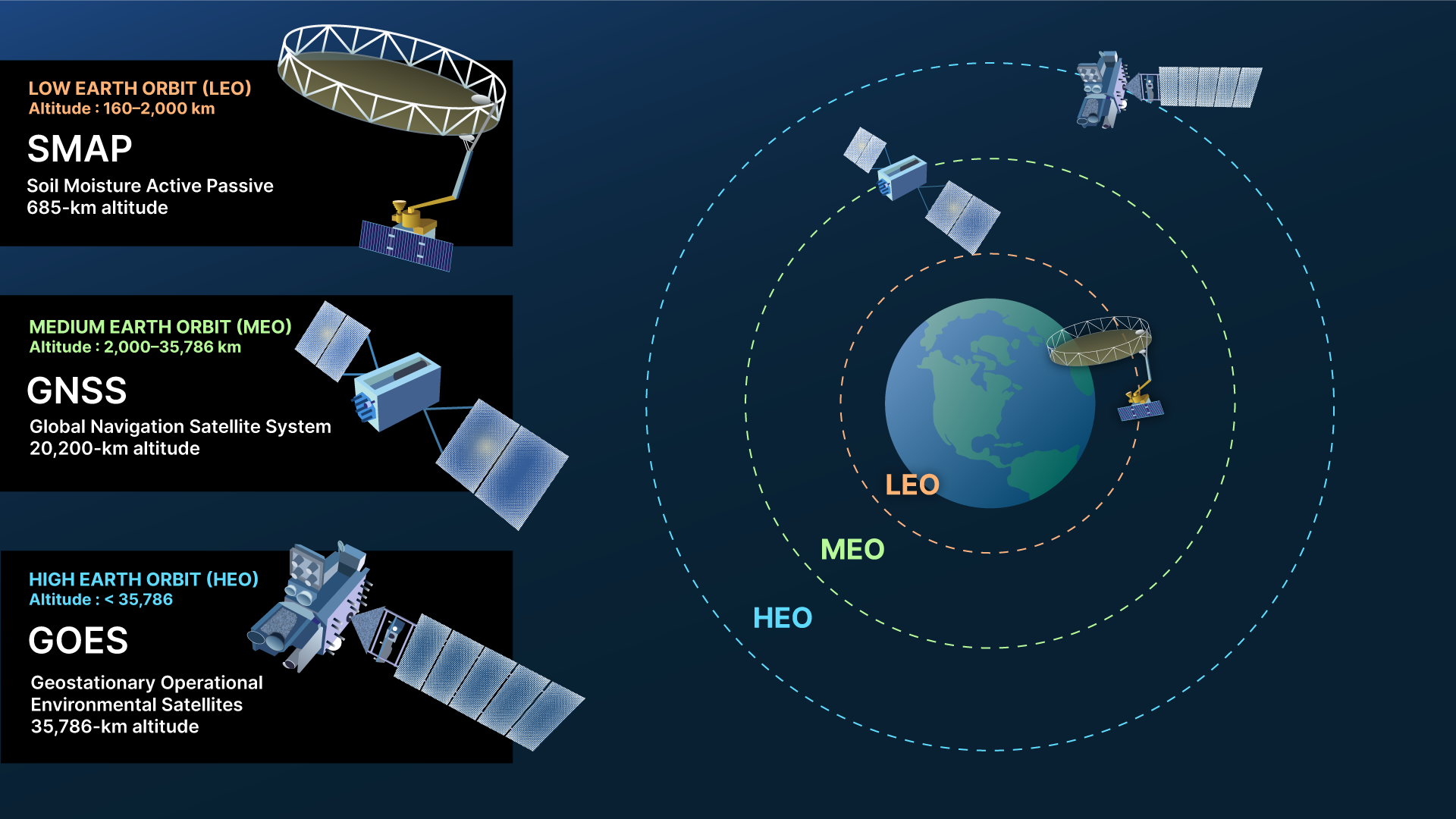 AssamSAT Mission